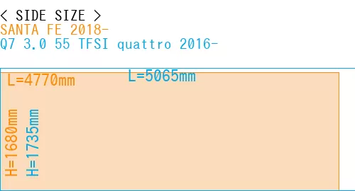 #SANTA FE 2018- + Q7 3.0 55 TFSI quattro 2016-